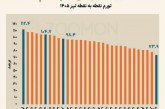 عددی که پَته‌ی عده‌ای را روی آب می اندازد!