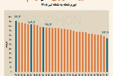 عددی که پَته‌ی عده‌ای را روی آب می اندازد!