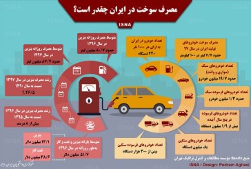 مصرف سوخت در ایران چقدر است؟