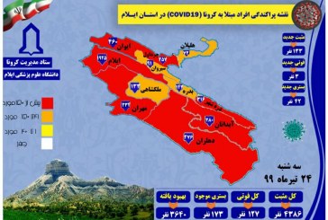 آمار مبتلایان امروز ایلام، ۱۳۳مورد اعلام شد/ دره‌شهر، غرق در ابتلاء