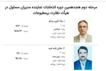 نماینده مدیران مسئول رسانه‌ها، در هیأت نظارت، مشخص شد