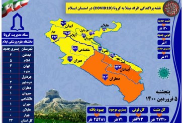 کرونا در ایلام به وقت پنجم اسفند