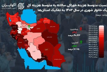 کدام استان‌ها کمترین سطح رفاه را دارند؟