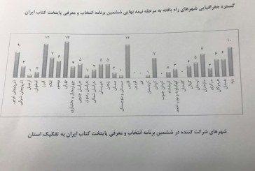 نام ایلام بالاتر از استان‌های برخوردار در برنامه انتخاب پایتخت کتاب ایران قرار گرفت