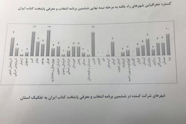 ایلام